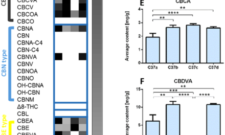 Meiri Publishes in Nature